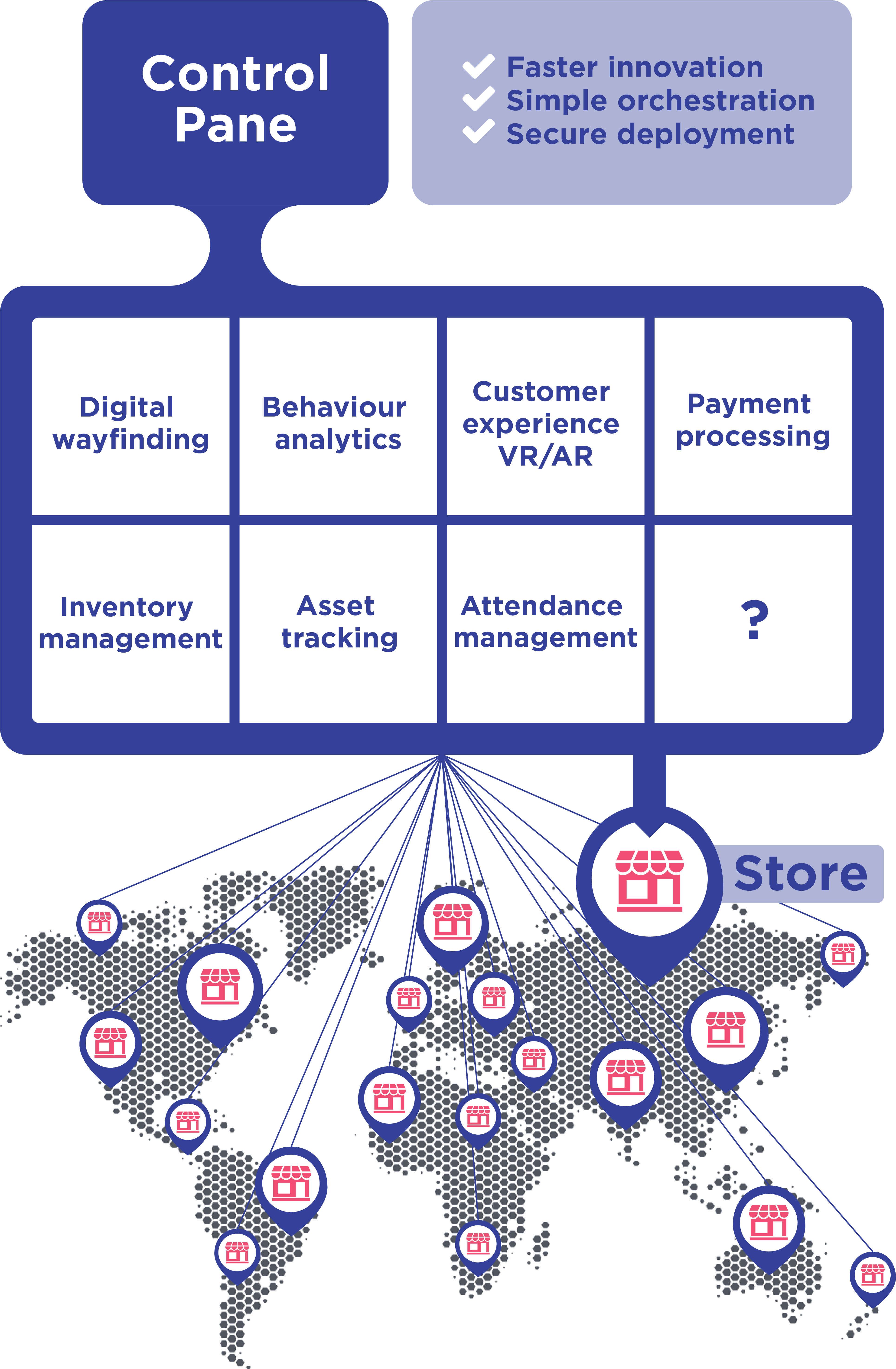 application orchestration